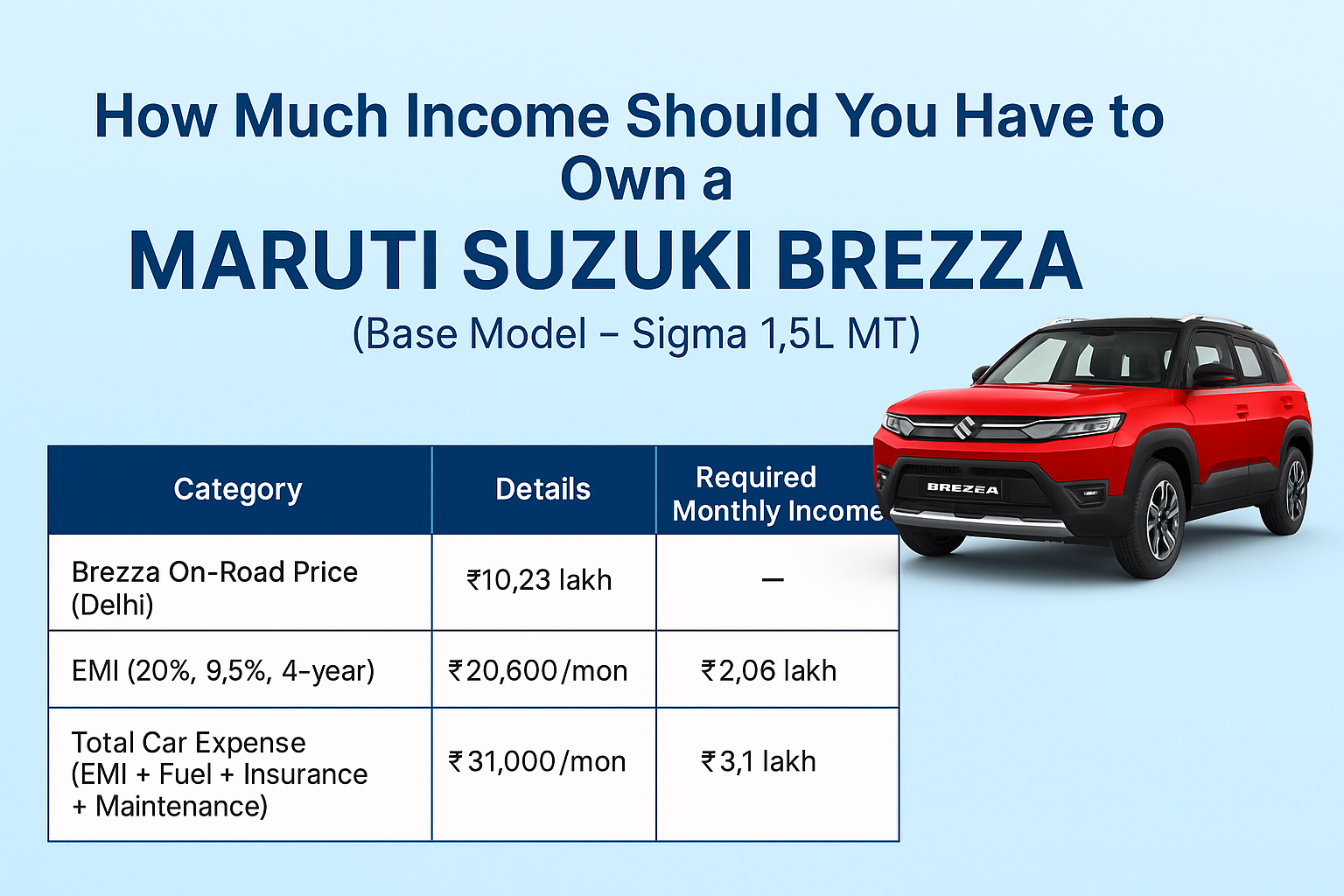 Brezza Base model